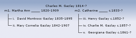 Family of Charles M. Gazlay